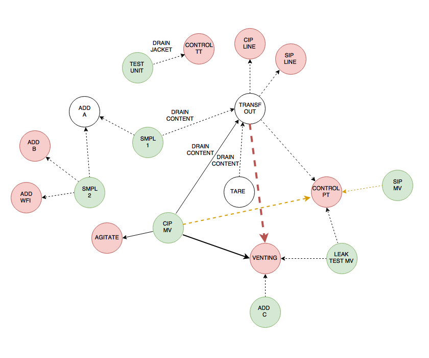 Falcon | Batch process control